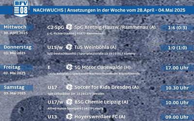 Unser Nachwuchswochenende im Überblick